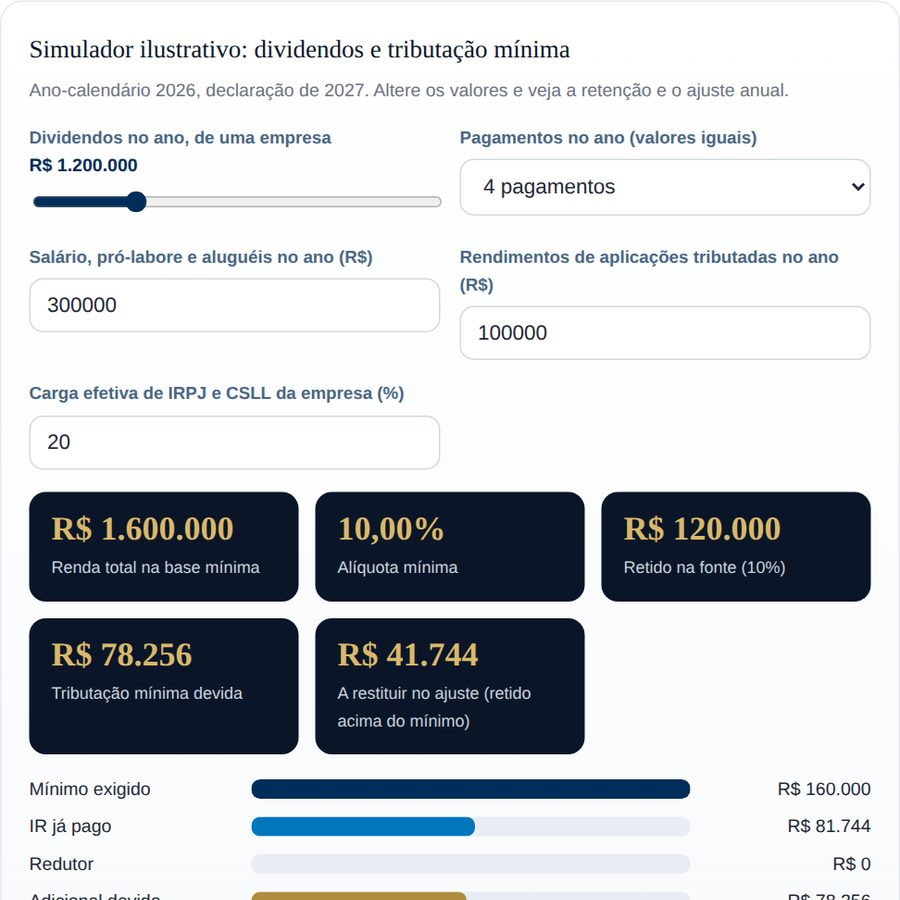 Simulador: Dividendos e tributação mínima, na versão interativa do guia
